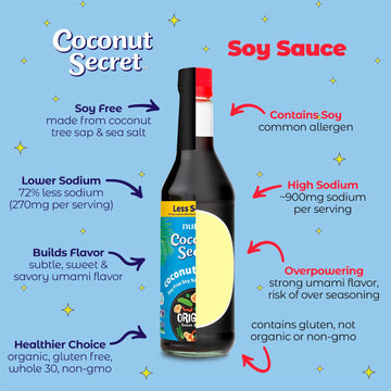 Coconut Secret, Organic Liquid Coconut Aminos, 8 fl oz (pack of 4), All-Purpose Seasoning Sauce & Marinade, Soy-Free Soy Sauce A