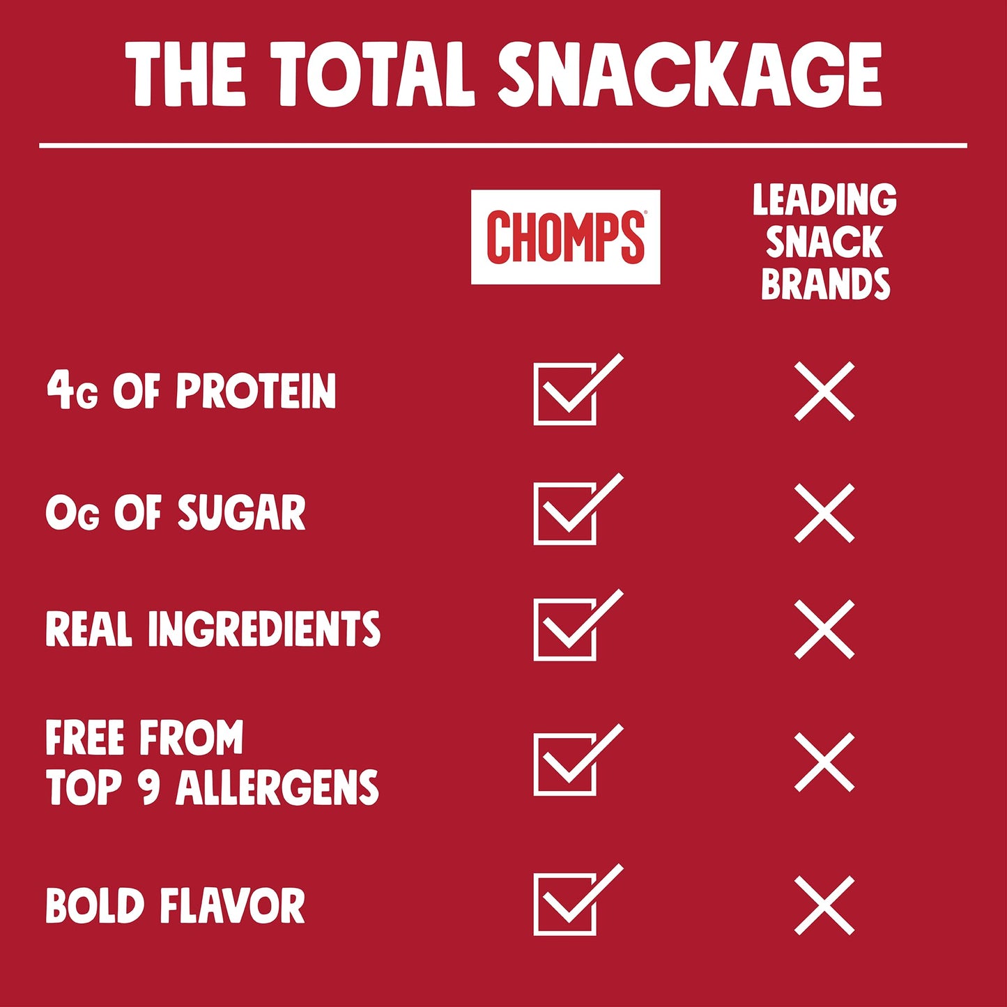Chomps Beef Jerky Snack Sticks, Smoky BBQ, 0.5oz, 24-Pack, Keto, Gluten-Free, Non-GMO