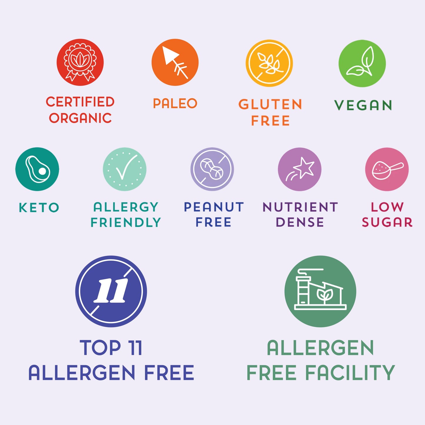 Rawcology Organic, Keto, Grain Free Raw Crunch Granola - Chocolate With Raw Cacao, 3 X 200 Gram Pack