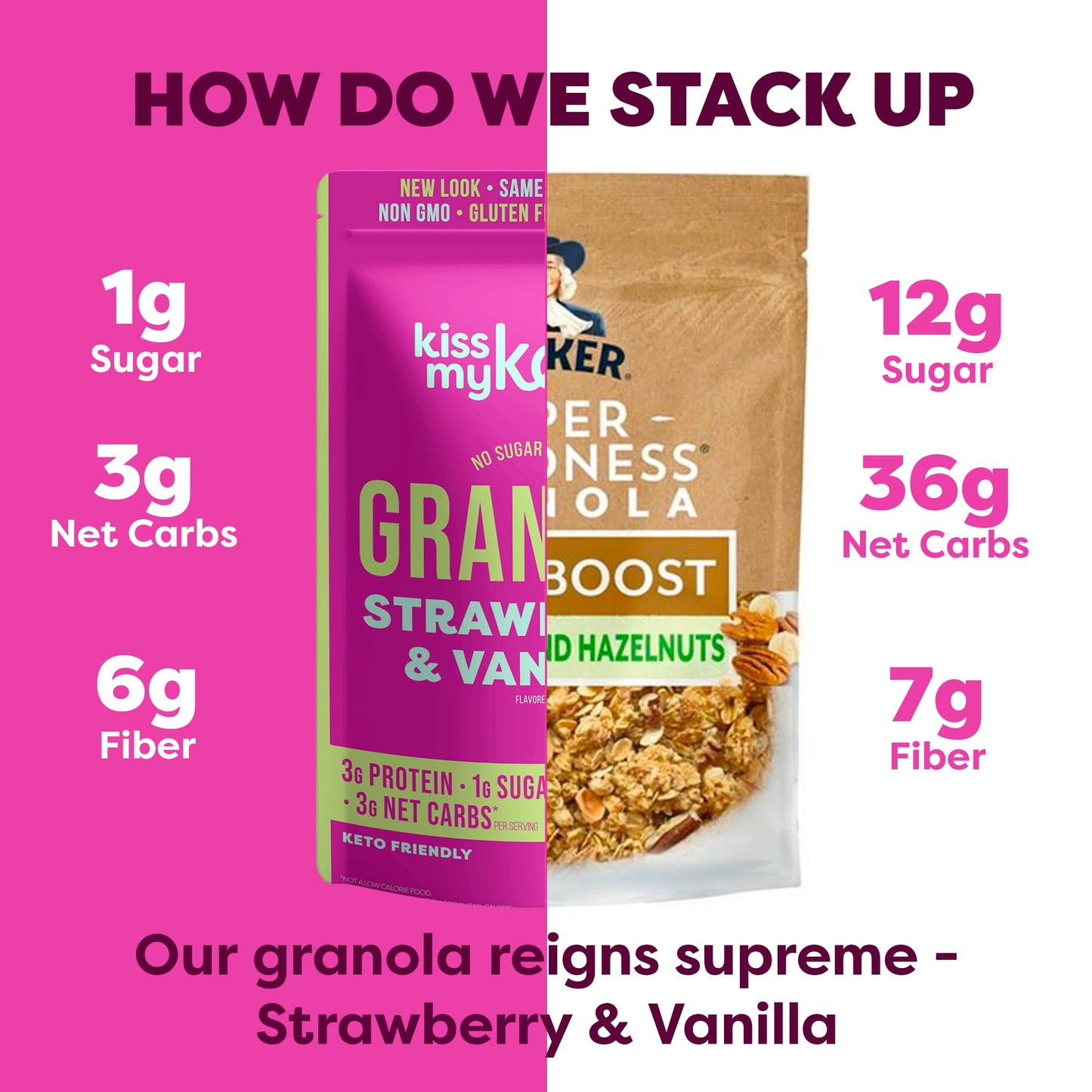 Kiss My Keto Granola Cereal - Strawberry Vanilla Keto Granola Low Carb Cereal (2G-Net) Low Sugar Granola (1G) - Grain Free Grano