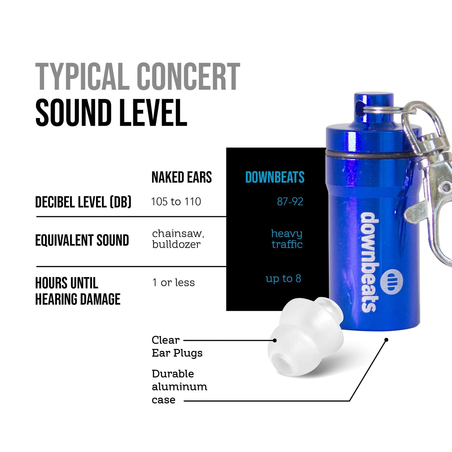 Downbeats Reusable High Fidelity Hearing Protection: Ear Plugs For Concerts, Music, And Musicians (Clear Ear Plugs, Blue Case)
