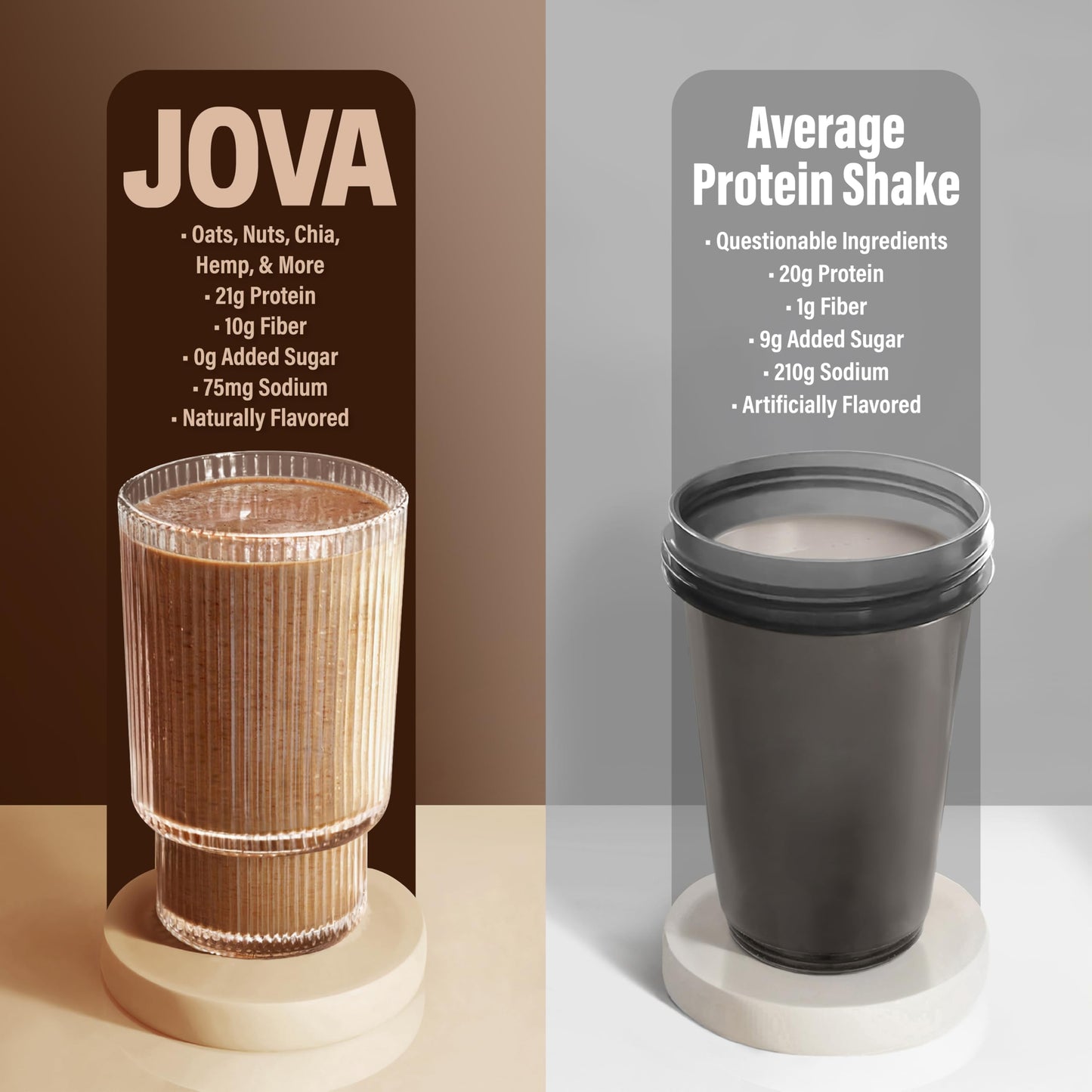JOVA Mocha Protein Smoothie Kit | 25g Protein, 8g Fiber | Real Whole Food Ingredients | Delicious Mocha Flavor, No Sugar Added |