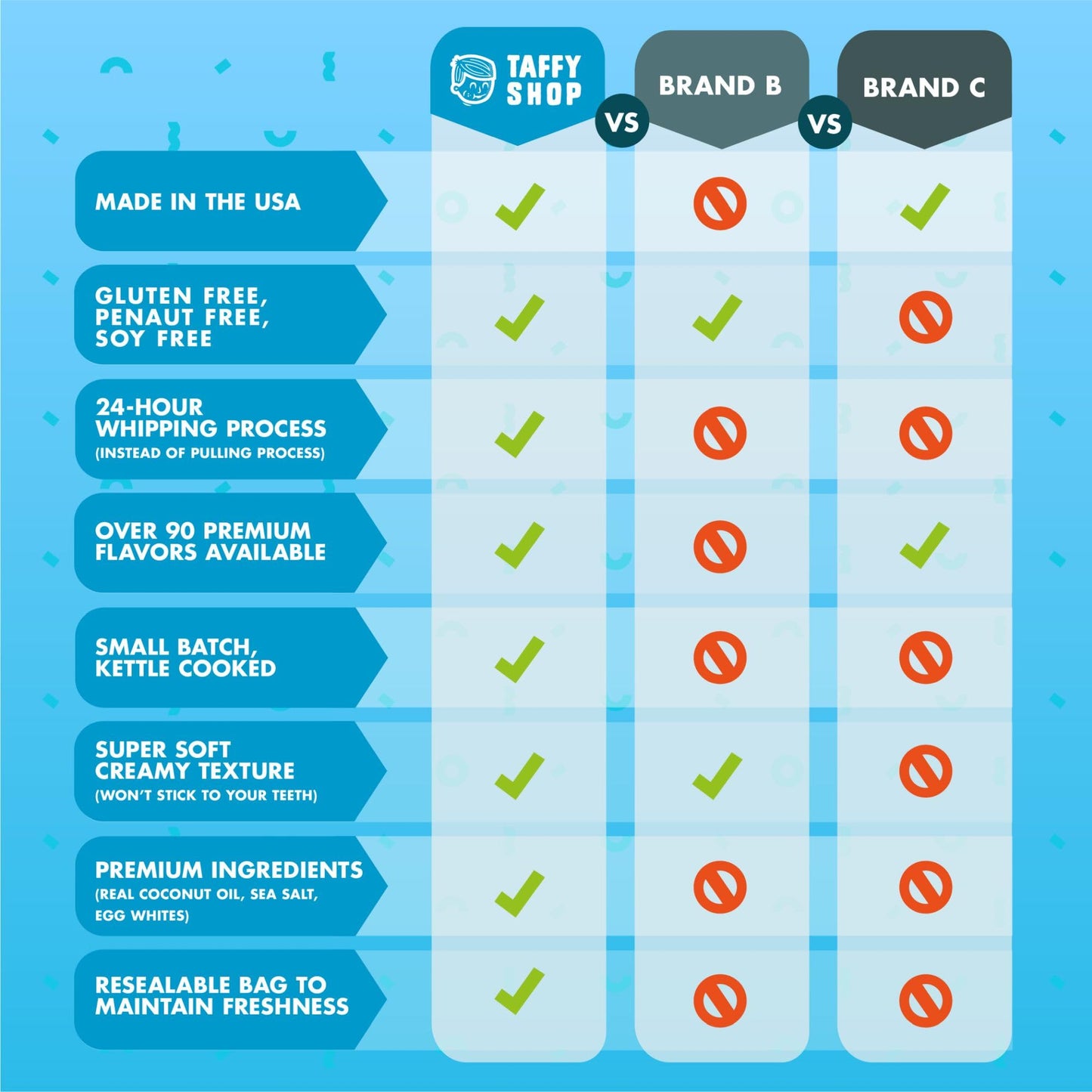 Taffy Shop Summer Favorites, Salt Water Taffy – Assorted Gourmet Candy Variety Pack, Bulk Sweet Snack, Fresh & Gluten-Free, 65 Individually Wrapped Pieces (32Oz)