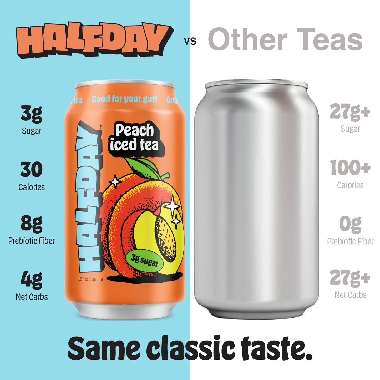 Halfday Prebiotic Peach Iced Tea Cans, 12 Pack, Supports Digestive Health & Gut Health, 8G Plant Fiber & Prebiotics, Gluten Free