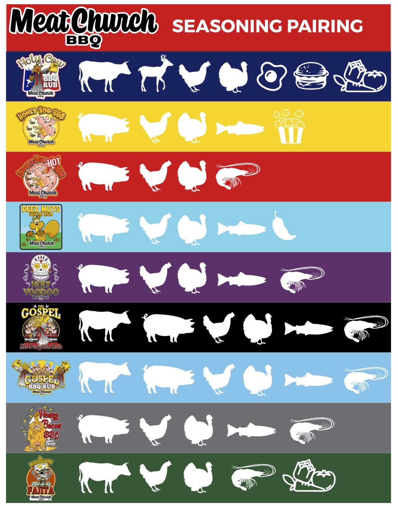 Meat Church Deez Nuts Honey Pecan 14 Oz.