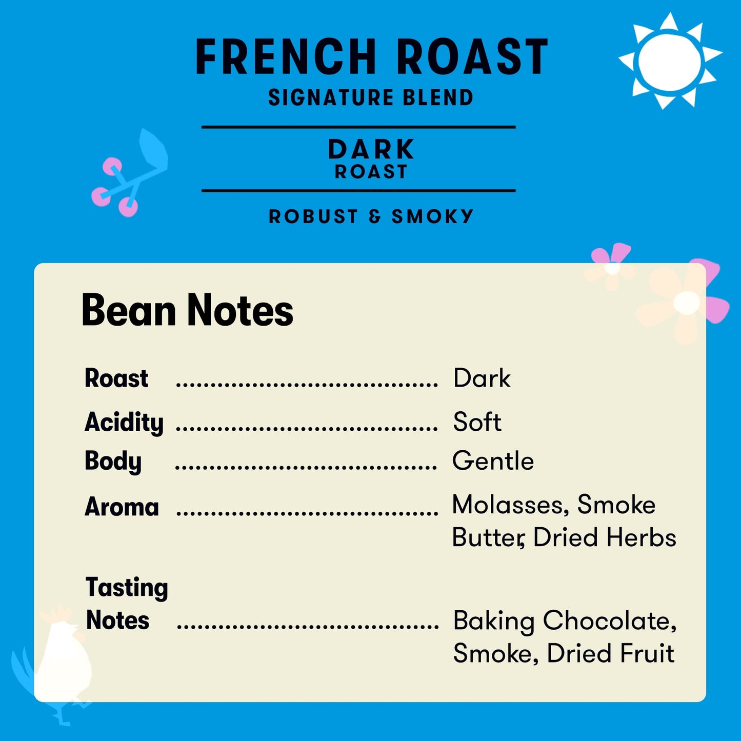 Peace Coffee French Roast | 5 Lb Ground Dark Roast | Organic Fair Trade | Soft, Gentle Flavor | Shade Grown, Fresh Roasted