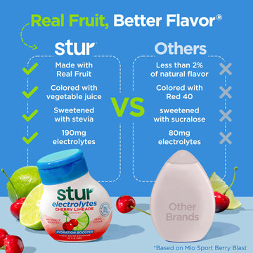 Stur Electrolyte Water Enhancer | Sweetened With Stevia | High In Vitamin C & Antioxidants | Sugar Free | Zero Calories | Keto |