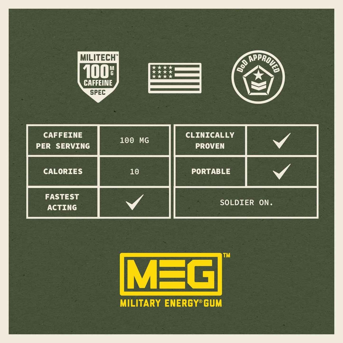 MEG Military Energy Gum - Cinnamon Flavor, 100mg Caffeine per Piece, Pack of 18, Brown