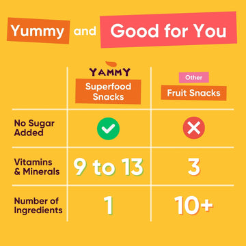 Yammy 1 Ingredient Superfood Snack (Variety Pack), Healthy Dried Sweet Potato Sticks, Mango Crisps, Dragon Fruit Chips, Exotic L