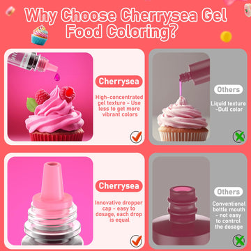 Gel Food Coloring Set - 8 Colors Concentrated Gel Based Food Color Food Grade Dye Flavorless Vibrant Edible Food Coloring For Cake Cookie Decorating Easter Egg Icing Fondant Baking Macaron - 6G/Bottle