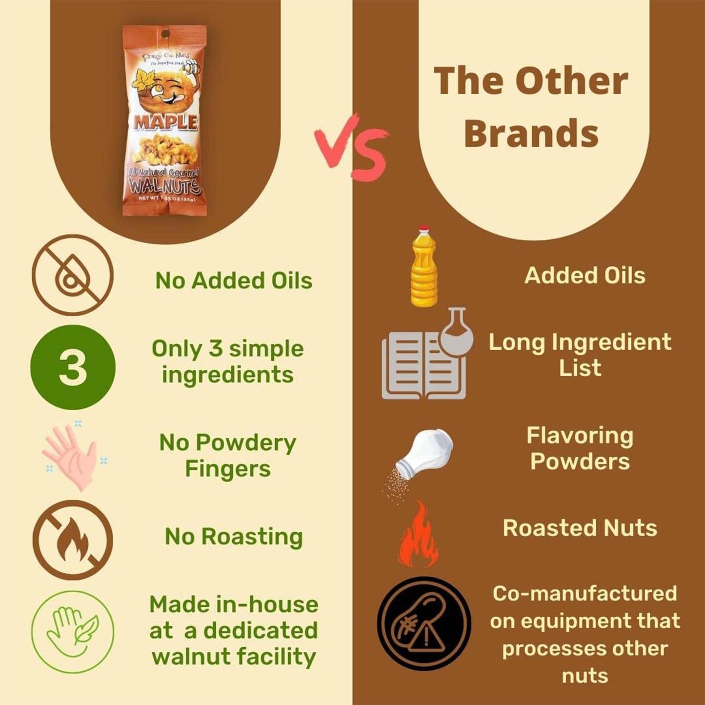 Crazy Go Nuts Maple Walnuts - Glazed Walnuts For Snacking, Candied Walnut Pieces Bulk, Individual Packs, Natural Source Of Omega