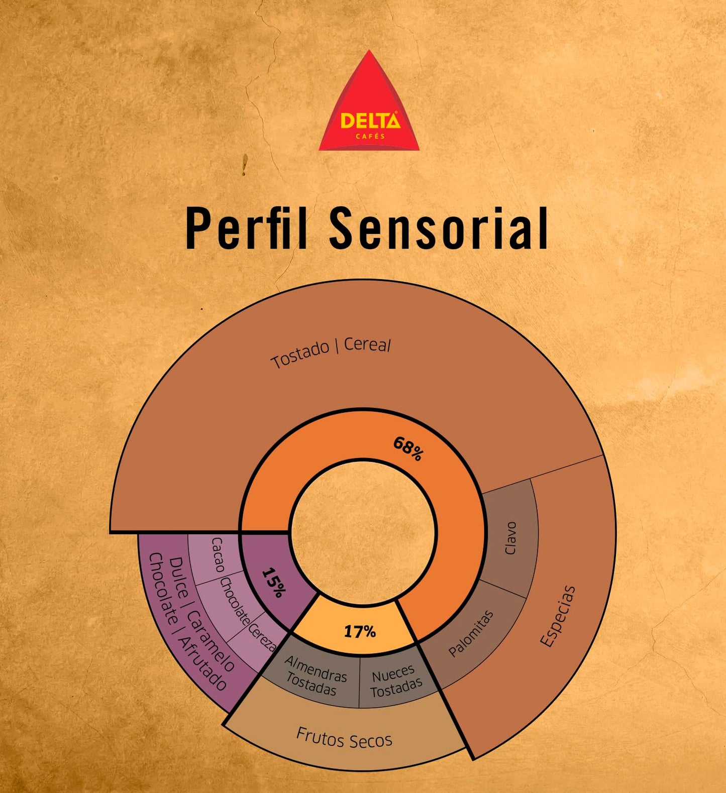 Delta Caf S Gold Whole Bean Coffee, Naturally Roasted Espresso Beans, 1 Bag, 2.2Lb