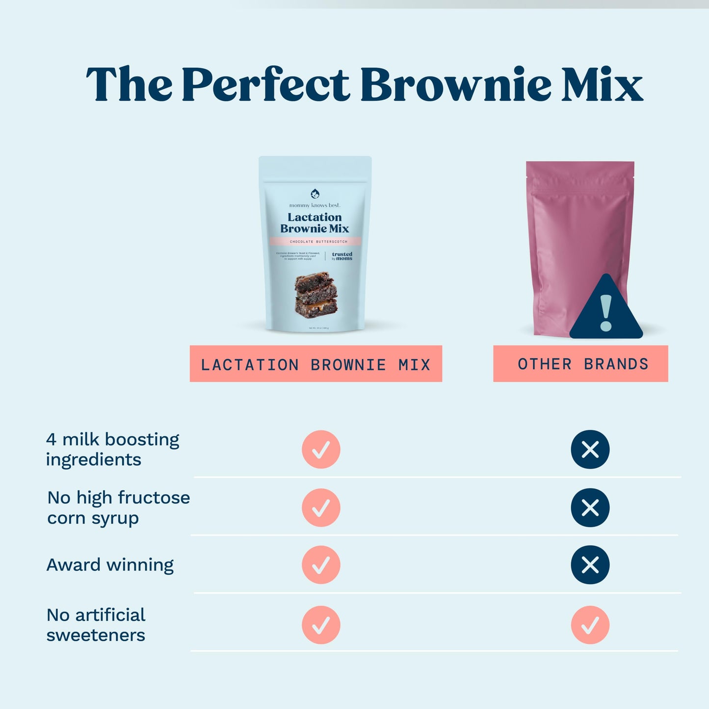 Mommy Knows Best Lactation Cookies Mix - Chocolate Butterscotch Brownies - 24 Ounce