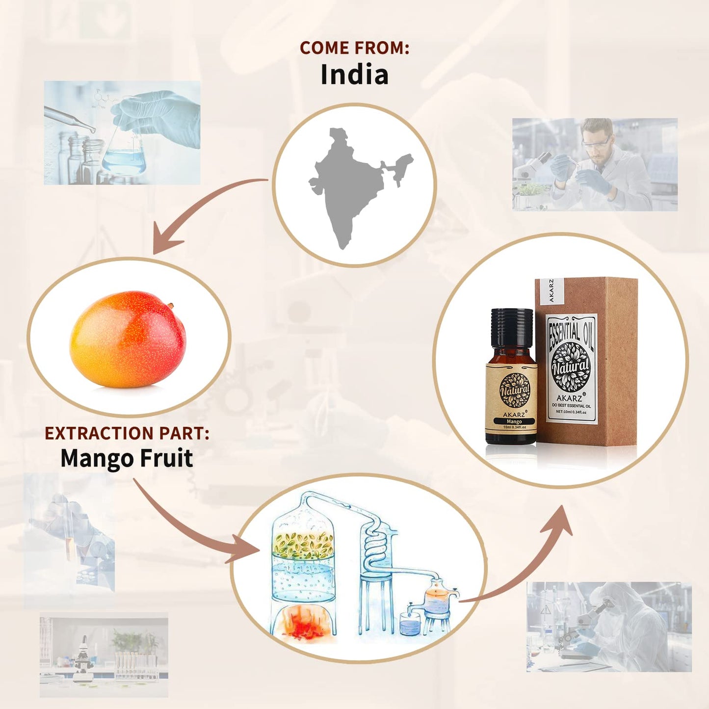 Akarz Mango Essential Oil Natural Organic Pure Mango Oil For Skin Body Hair Care, Candle,Soap,Making, Diy,Massage Aroma 0.34 Fl