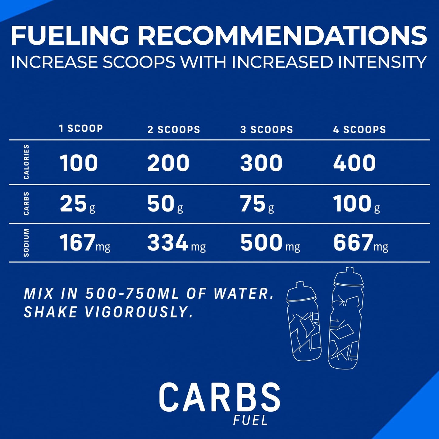 Carbs Fuel Sport Drink Powder - Original Flavor, 2 Pack, 1,000g Total, 75g Carbs, 300 Calories Per Serving