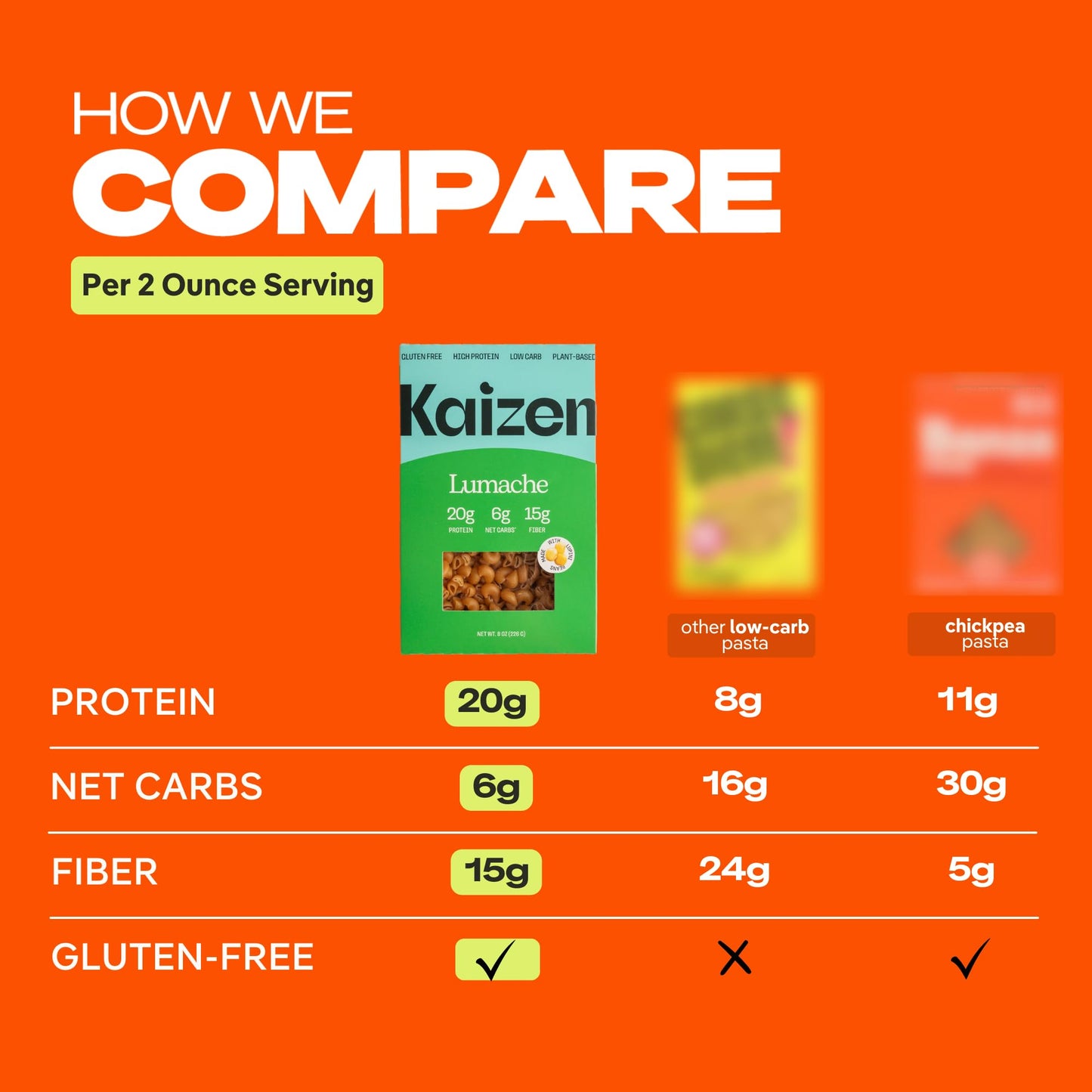 Kaizen Low Carb Keto Pasta Lumache - High Protein (20G), Gluten-Free, Keto-Friendly (6G Net), Plant-Based Lupini Noodles With Hi