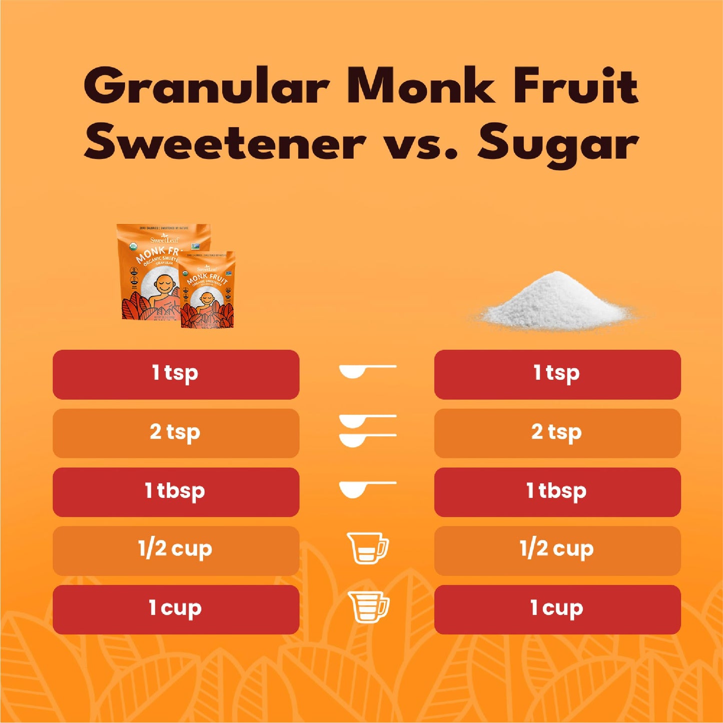SweetLeaf Organic Monk Fruit Sweetener Granular, Keto Friendly, Sugar Free, 8.47 Oz Bag (Pack of 6), Natural