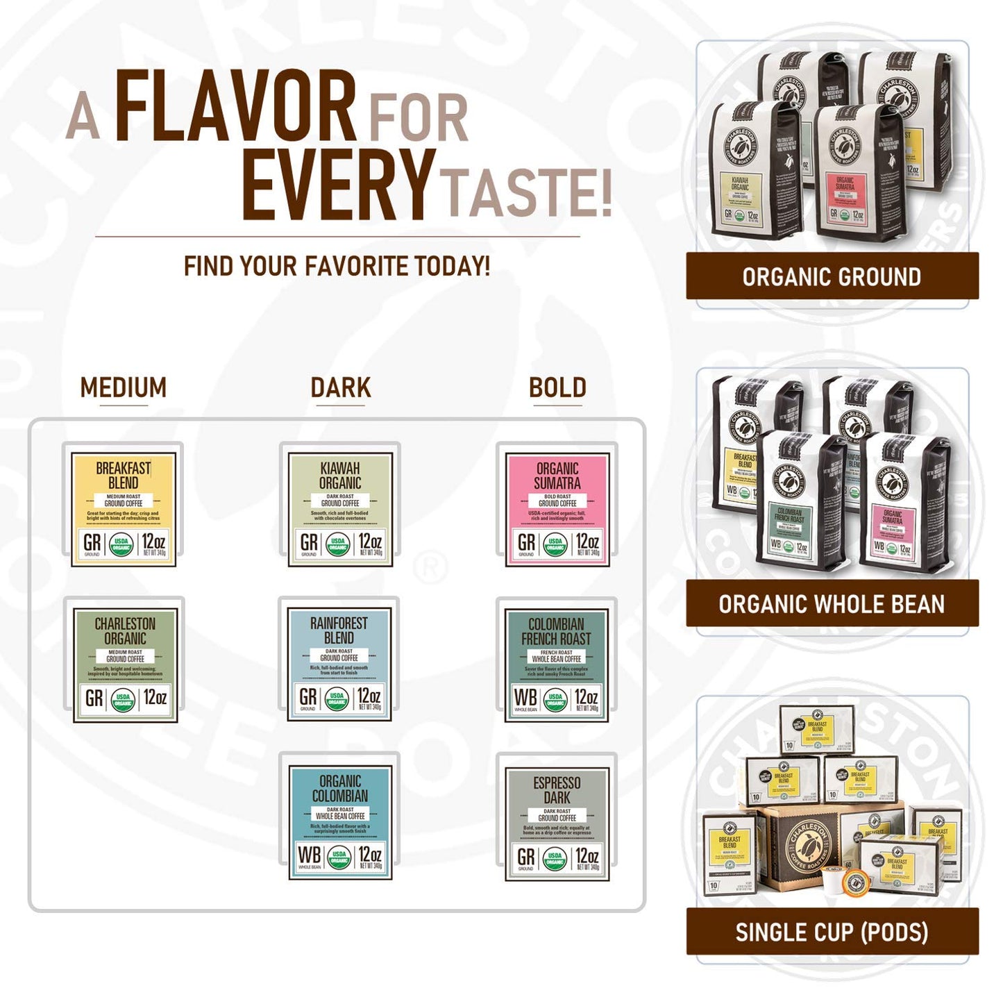 Charleston Coffee Roasters | Specialty Organic Whole Bean Coffee | Hand Picked, Premium Slow Roast | (Breakfast Blend, Medium Roast) 12Oz, 6 Pack