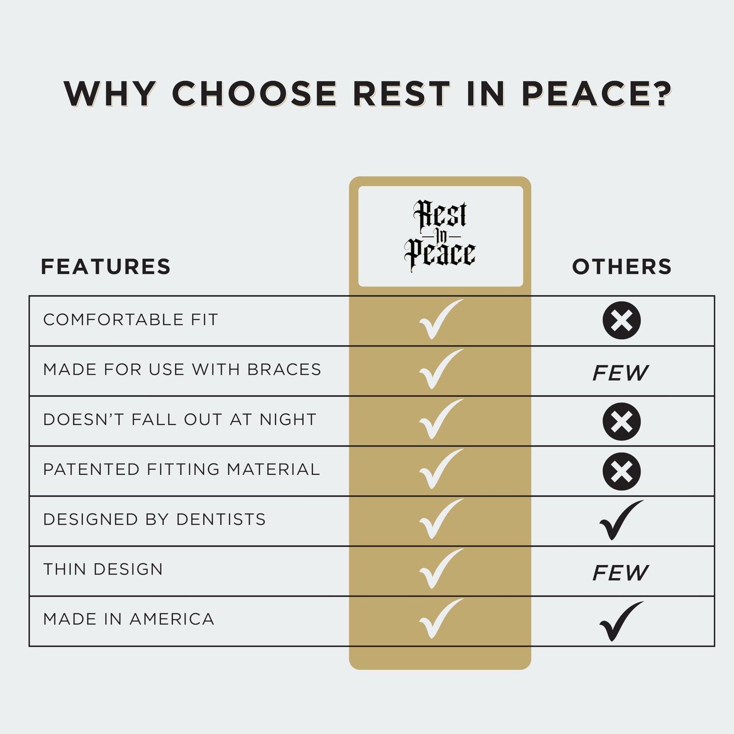 Rest In Peace Night Guard - Pack Of Two Moldable Mouth Guard For Teeth Grinding Clenching Bruxism (Blue)