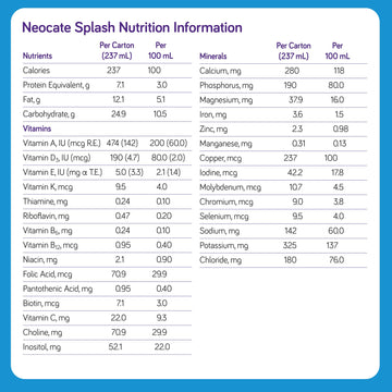 Nutricia Neocate Splash - Ready-To-Feed Hypoallergenic, Amino Acid-Based Toddler And Junior Formula - Unflavored - 8 Fl Oz (Case Of 27)