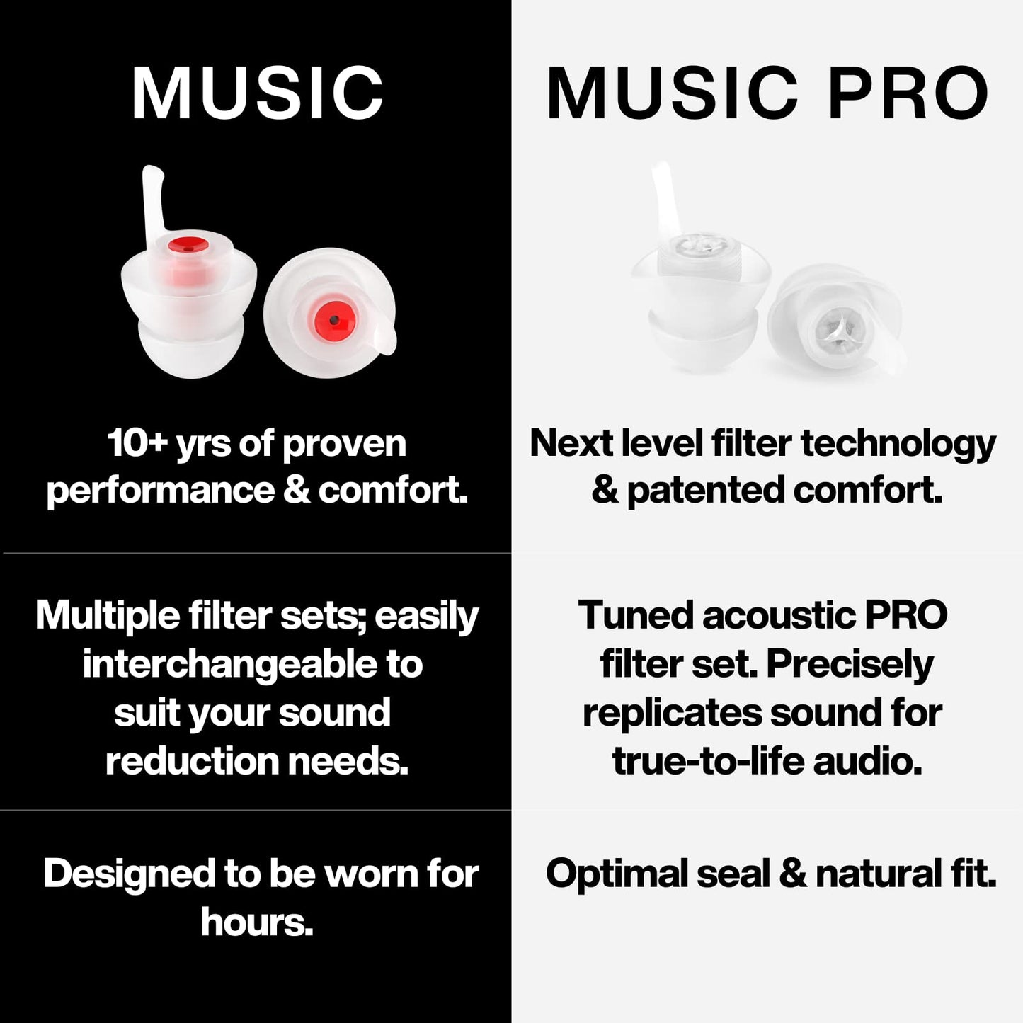 Earpeace Music - Concert Ear Plugs - High Fidelity Ear Plugs For Concerts - Noise Canceling Musicians Ear Plugs - Reusable - Noi