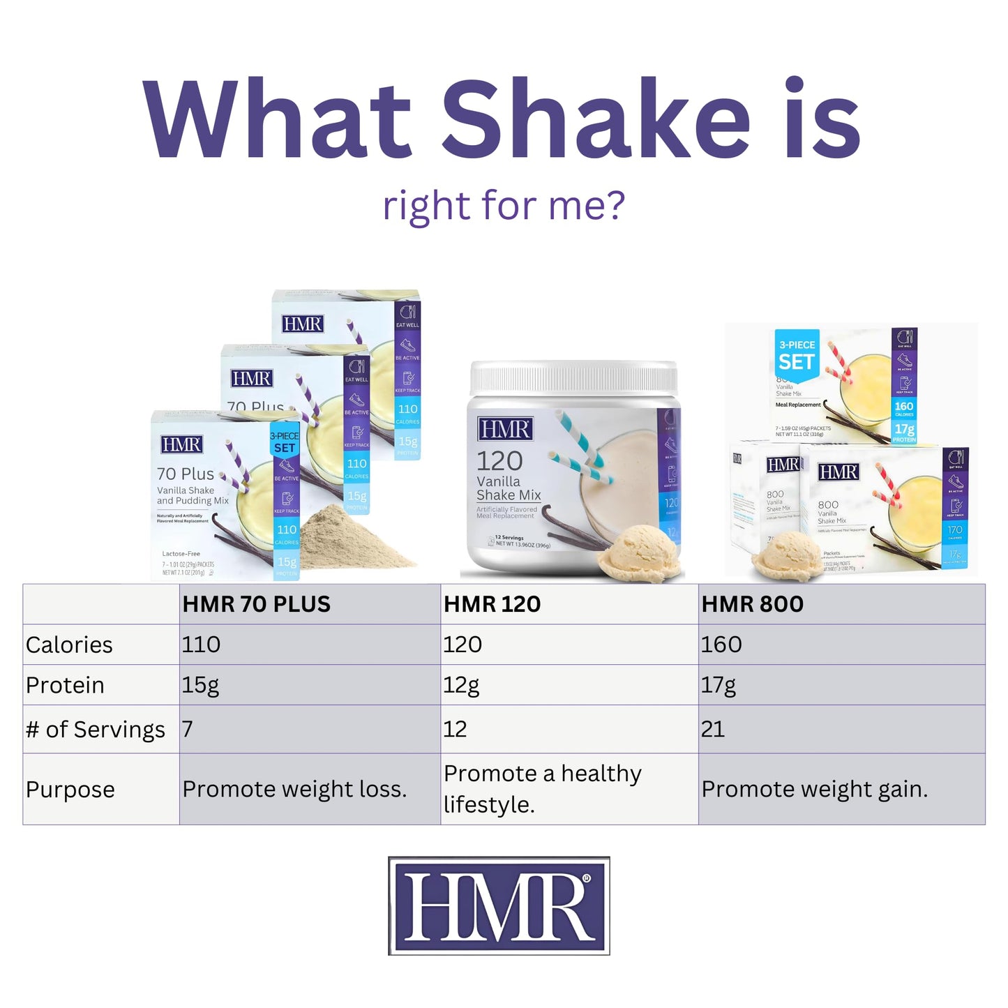 HMR 70 Plus Vanilla Shake & Pudding Mix | Meal Replacement Powder | Lactose-Free | 15g Protein | Supports Healthy Weight Loss |