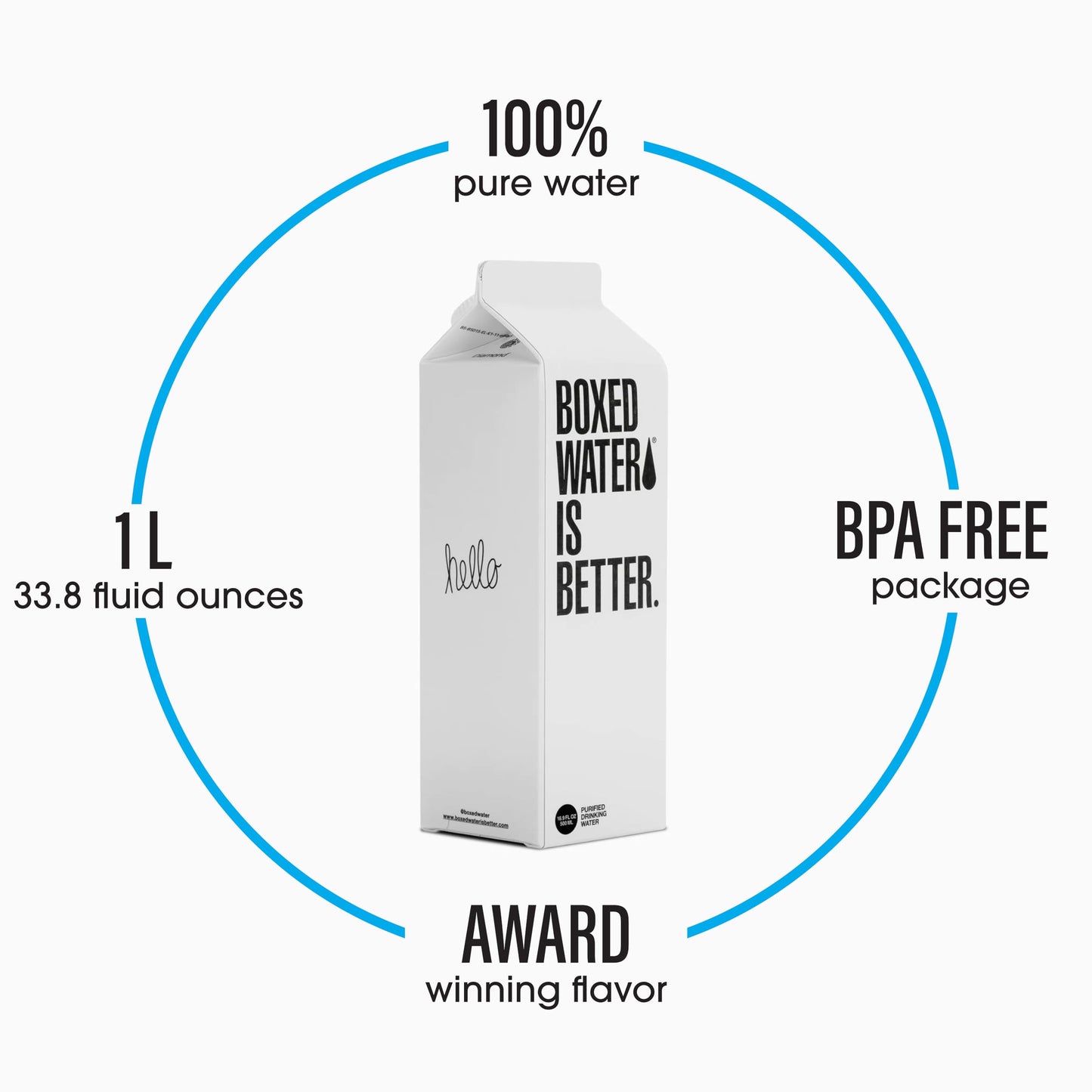 Boxed Water 33.8 Oz. (12 Pack) - Purified Drinking Water In 92% Plant- Based Boxes - 100% Recyclable, Bpa-Free, Refillable/Reusable 1 Liter Water Cartons - More Sustainable Than Plastic Bottled Water