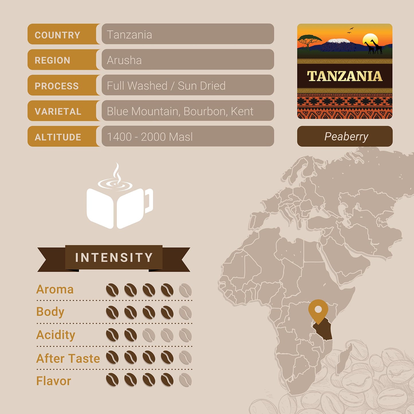 Tanzanian Peaberry Coffee, Ground Coffee, Premium Tanzania Peaberry Single Origin Fresh Roasted Ground Coffee | Cubico Coffee | 12 Ounce Bag