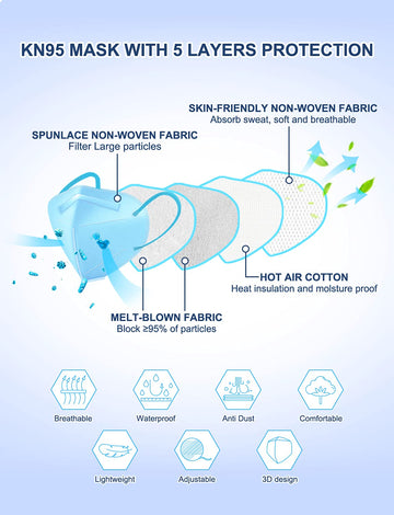 Huheta Kn95 Face Masks For Adults, 50 Packs Kn95 Mask, 5-Layer Breathable And Comfortable Safety Mask, Filter Efficiency=95%, Mu