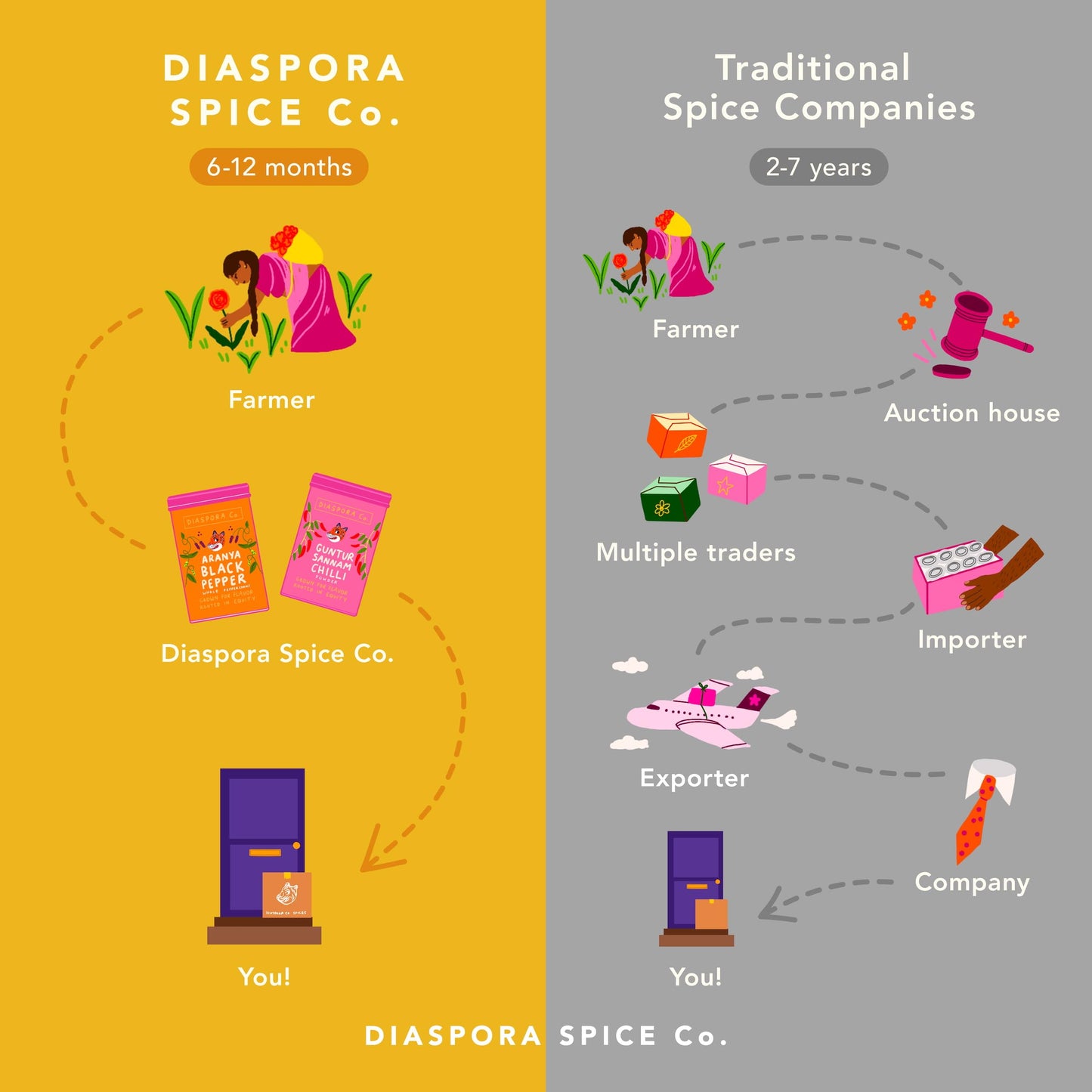 Diaspora Co. Popcorn Seasoning | Savory & Umami Blend for Theater-Style Popcorn | 1.8 oz tin