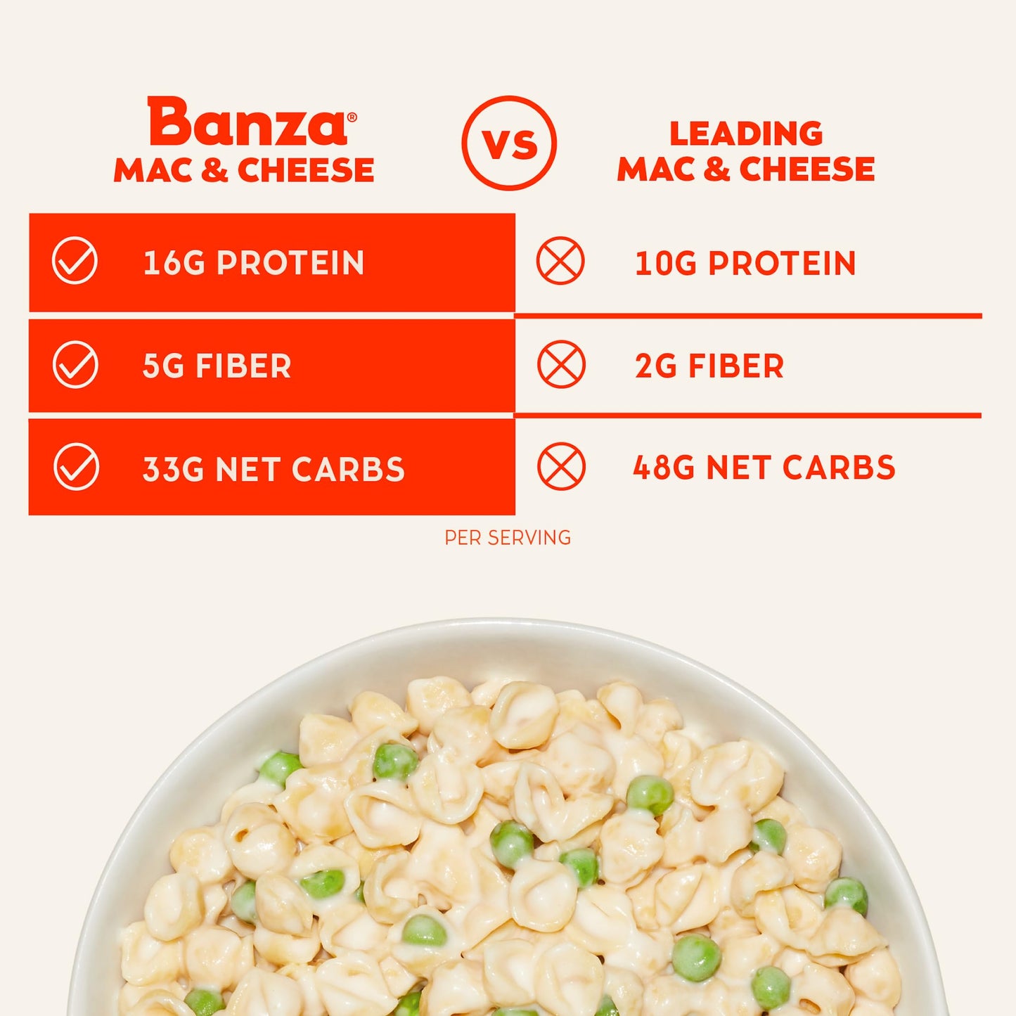 Banza Chickpea Pasta Mac & Cheese – High Protein Gluten Free Healthy Pasta – Mac & Cheese, Elbows With White Cheddar (Pack Of 6)