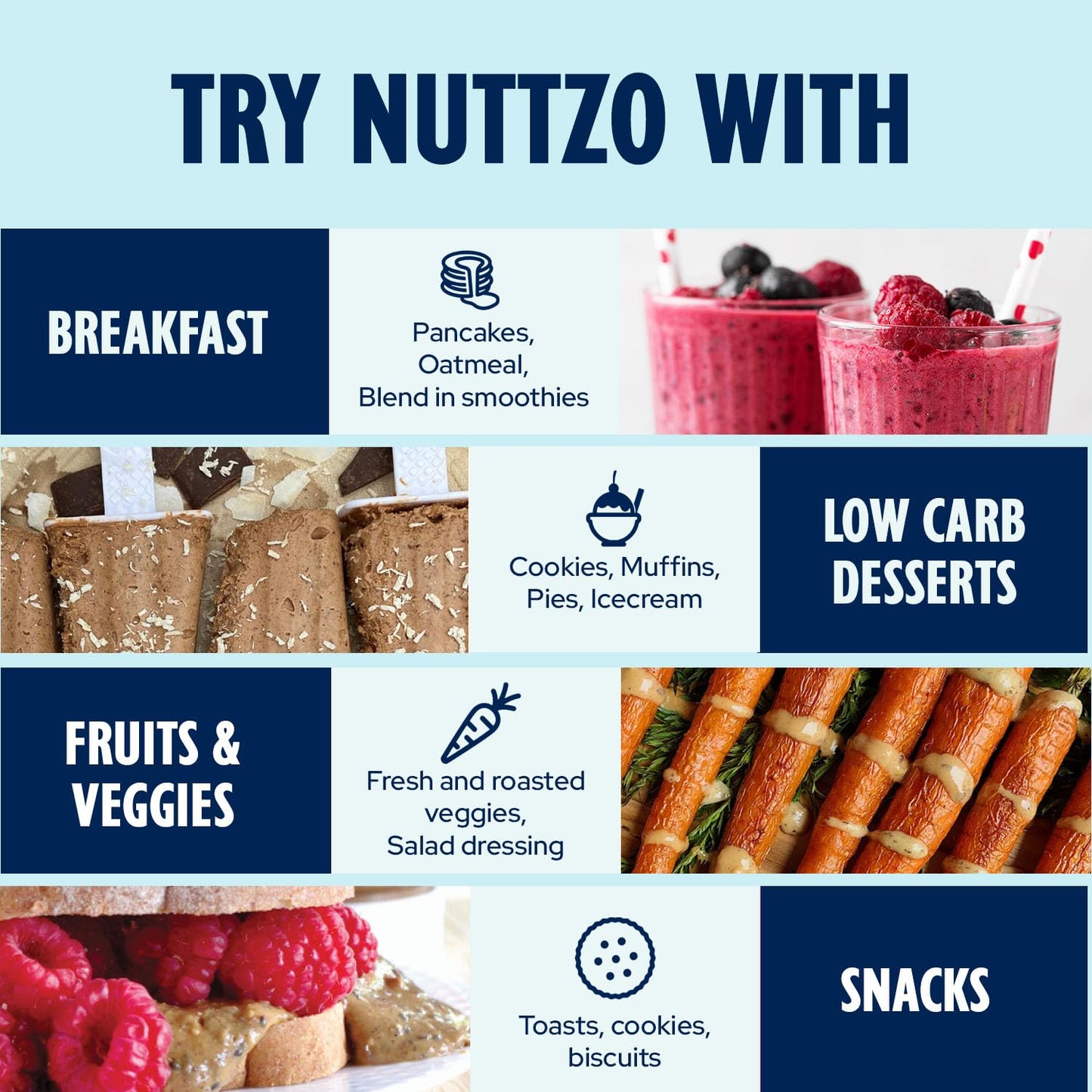 Keto Nut Butter by NuttZo | 7 Nuts & Seeds Blend, Keto-Friendly, Gluten-Free, Vegan, Kosher | 1g Sugar, 4g Protein, 2g Net Carbs