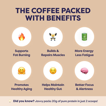 Mocha Protein Iced Coffee - enhanced Whey Protein & Instant Iced Coffees - 100% Natural Cold Brew - Zero Artificial Flavors & Sweeteners 80 mg Caffeine Per Serving No Added Sugar 20 Servings