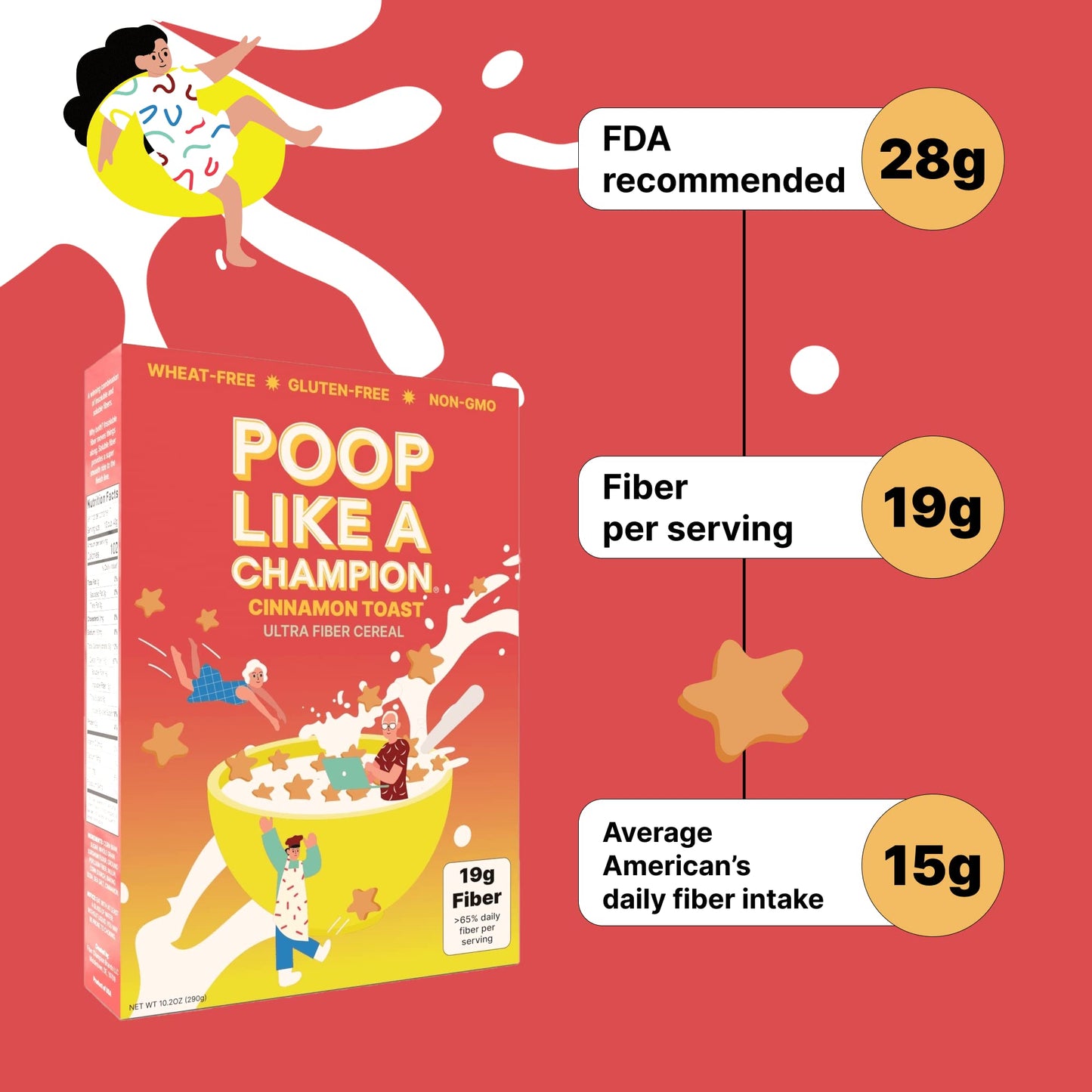 Poop Like a Champion High Fiber Cereal - Cinnamon Toast Flavor, Keto Friendly, Gluten Free, 10.2 Ounce