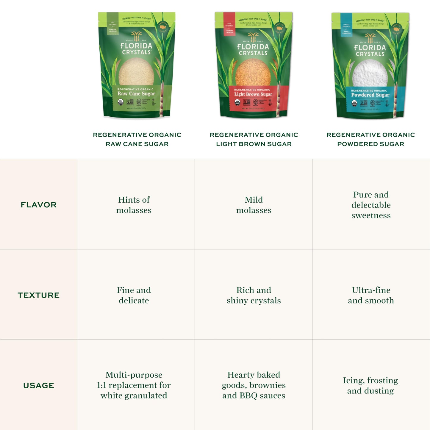 Florida Crystals Regenerative Organic Sugars, Bakers Collection (Pack of 3)