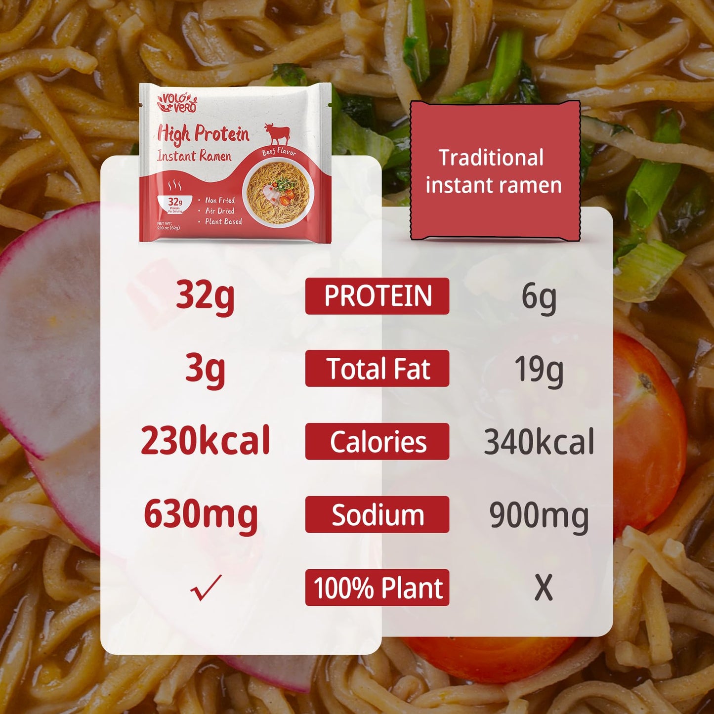 Volo Vero High Protein (32G) Instant Ramen Noodles Spicy Beef    Flavor Soup, 8 Pack, Plant-Based, Low Carb, Air-Dried, Non-Frie