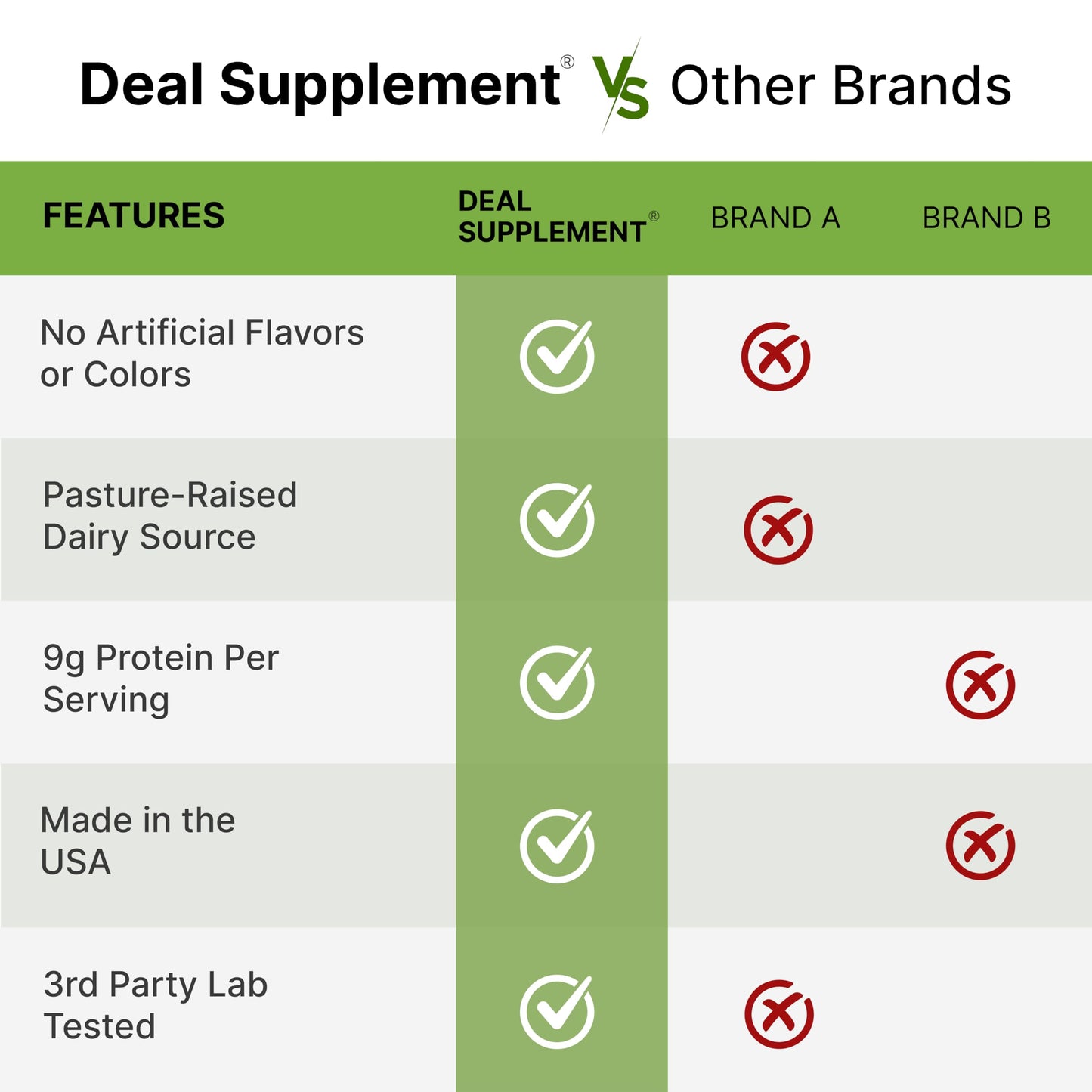 Dry Whole Milk Powder, 3Lbs - Natural Pasture Raised Source - Made In Usa - Powdered Milk For Baking & Cooking - 9G Protein Per