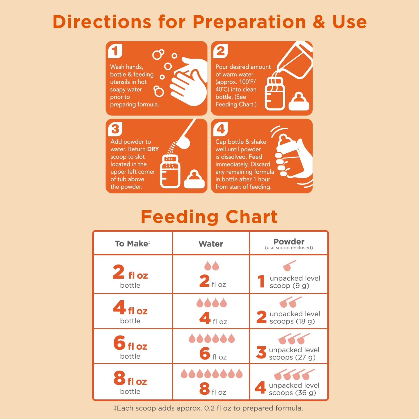 Large Online Retailer Brand - Mama Bear Sensitivity Enhanced Infant Formula Powder With Iron, Dual Hmos For Immune Support, Non-Gmo, For Fussiness And Gas From Lactose Sensitivity, 33.2 Ounce (Pack Of 1)