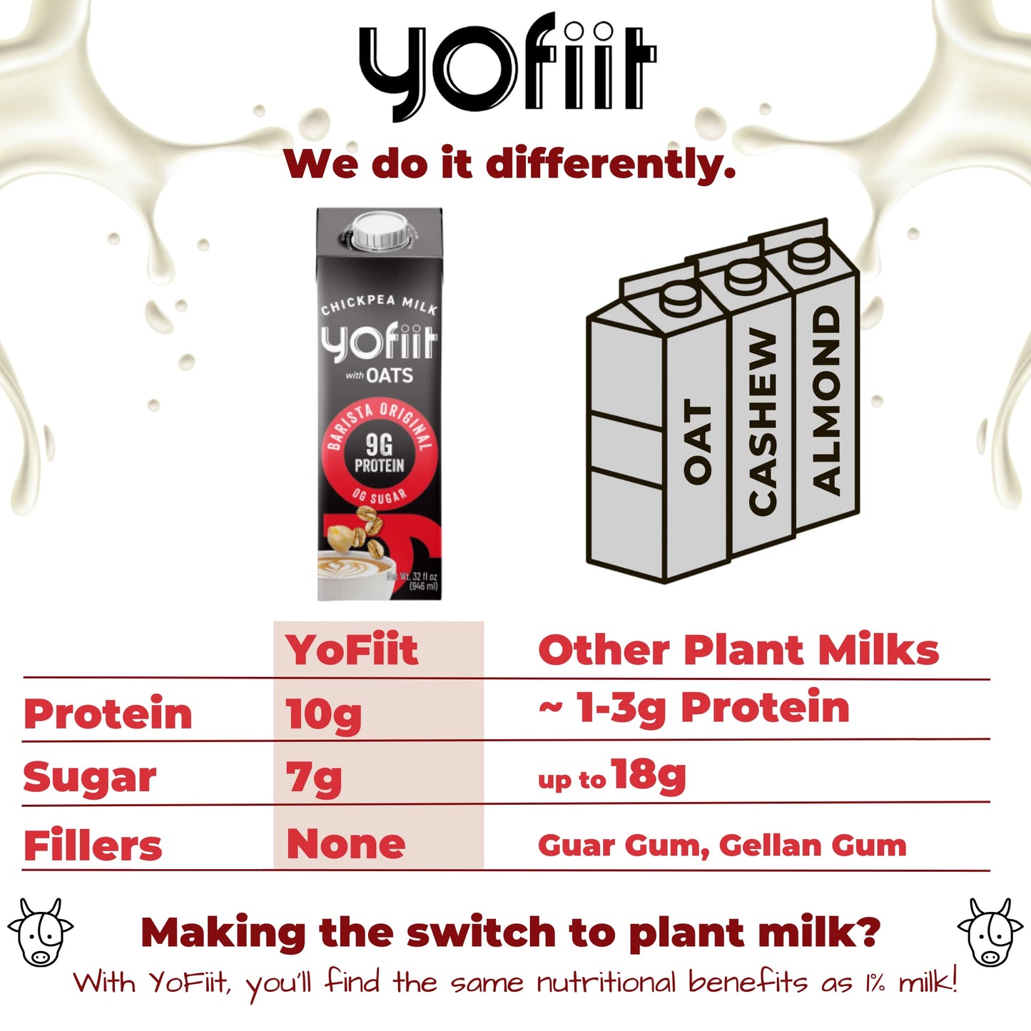Great Tasting, Frothy, Zero Sugar, Yofiit Barista Blend With Oats Non Dairy Milk Is The High Protein Coffee Vegan Creamer You Wa