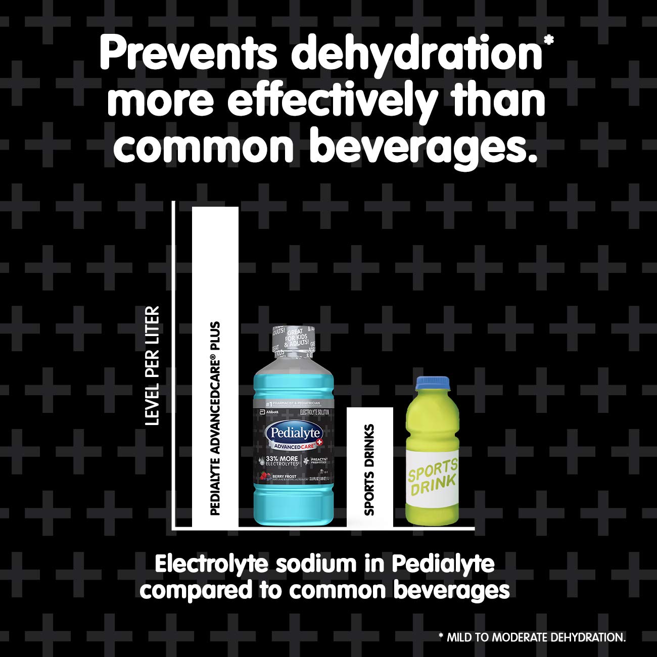Pedialyte Advancedcare Pedialyte Advancedcare Plus Electrolyte Drink With 33% More Electrolytes And Has Preactiv Prebiotics, Ice