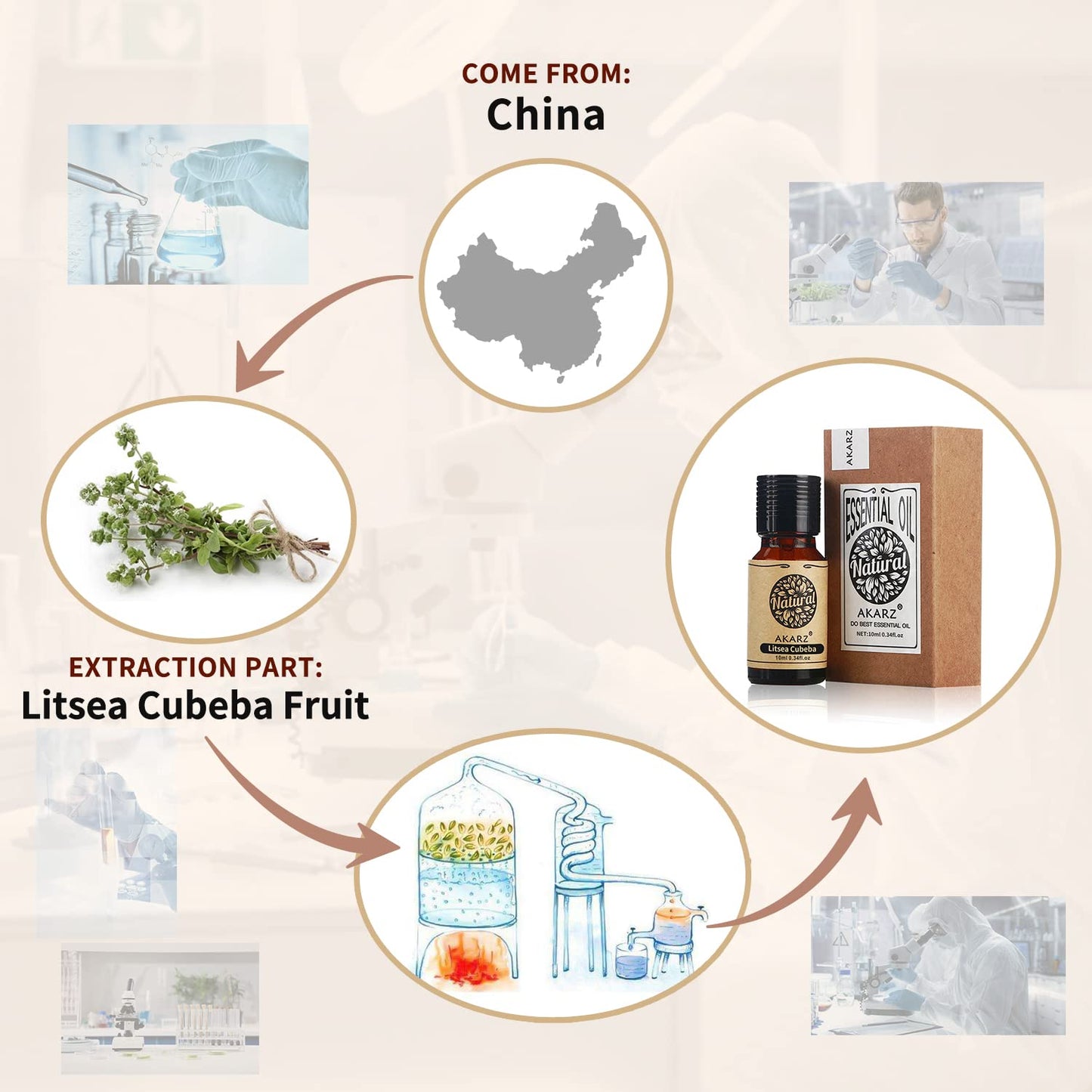 Akarz Litsea Cubeba Essential Oil Natural Organic Pure Litsea Cubeba Oil For Skin Body Hair Care, Candle,Soap,Making, Diy,Massag