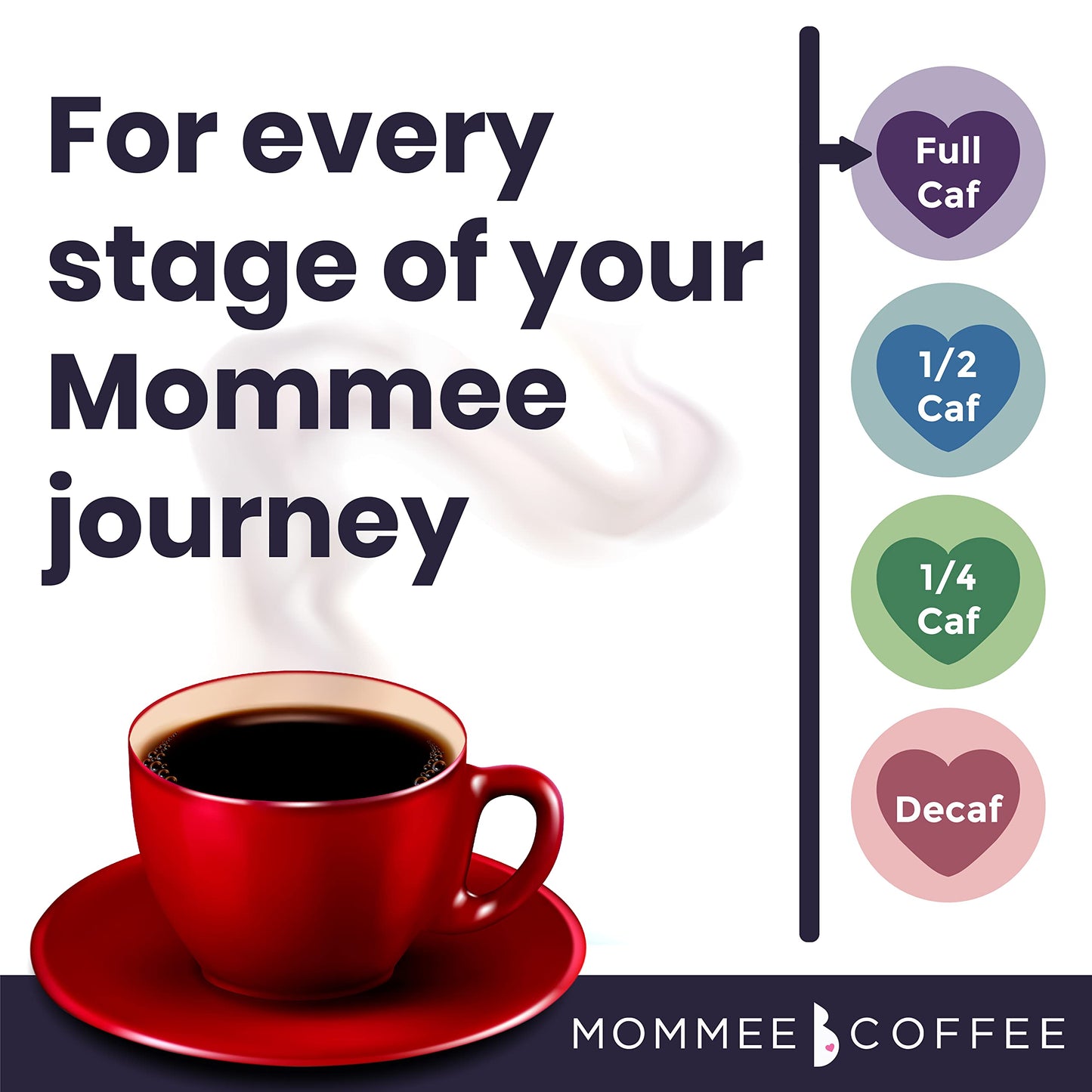 Mommee Coffee - Full Caf | Low Acid, Organic, Fair Trade, Water Processed | Whole Bean, 22Oz.