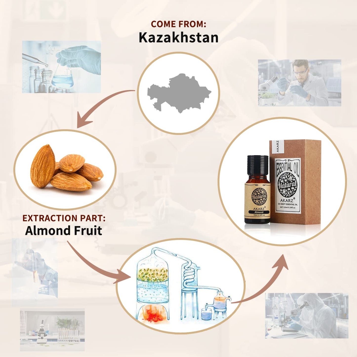 Akarz Carnation Essential Oil Natural Organic Pure Carnation Oil For Skin Body Hair Care,Diffuser, Candle,Soap,Making, Diy,Massa