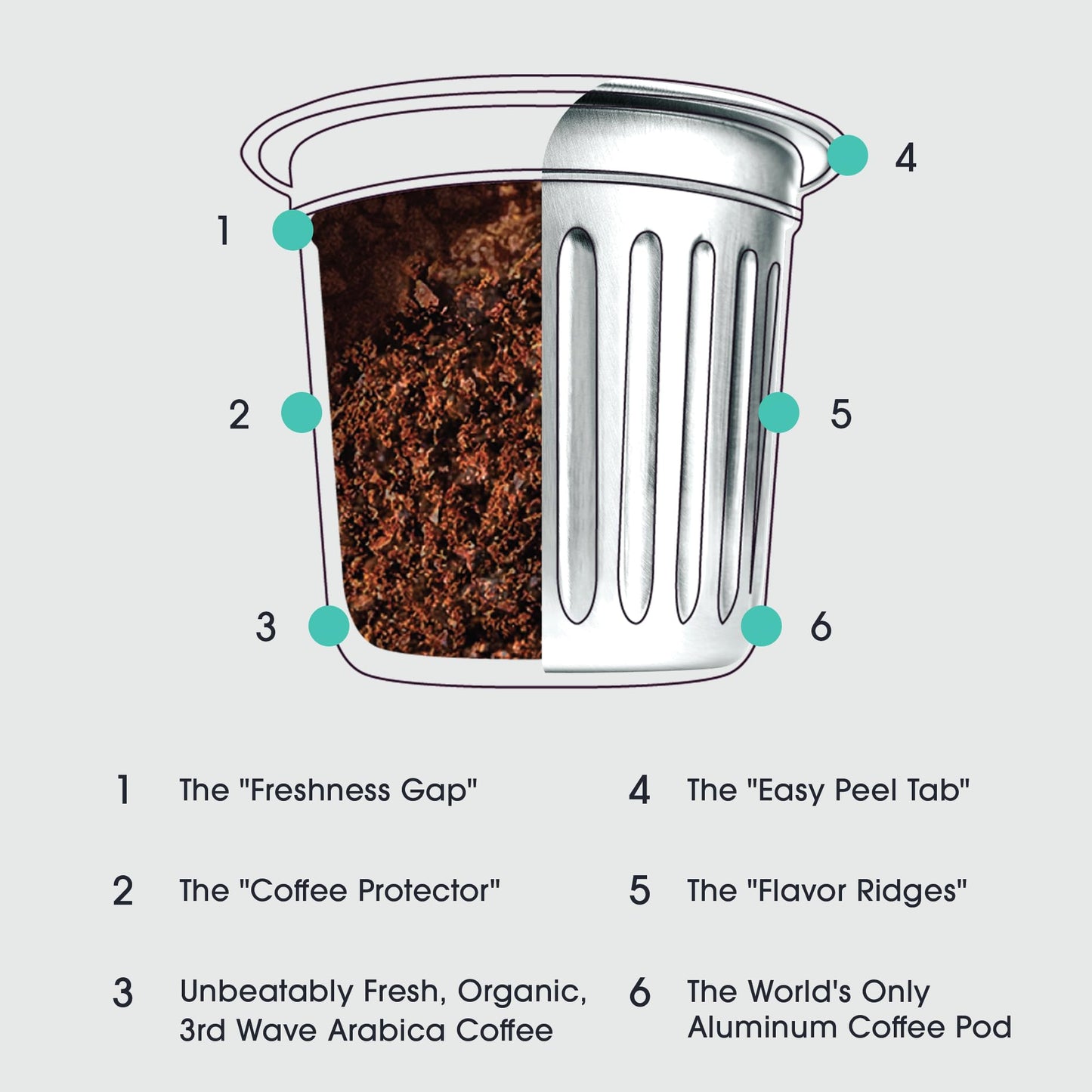 Cambio Roasters House Blend Coffee Pods - New Aluminum Pods, Organic Coffee K Cups, Medium Roast K Cup Coffee, Works With Keurig