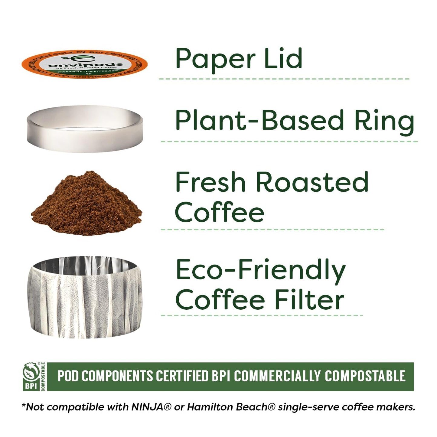 Fresh Roasted Coffee Organic Single Origin Envipods Variety Pack, 72 Count for K Cup malt-inspired, USDA Organic, Kosher