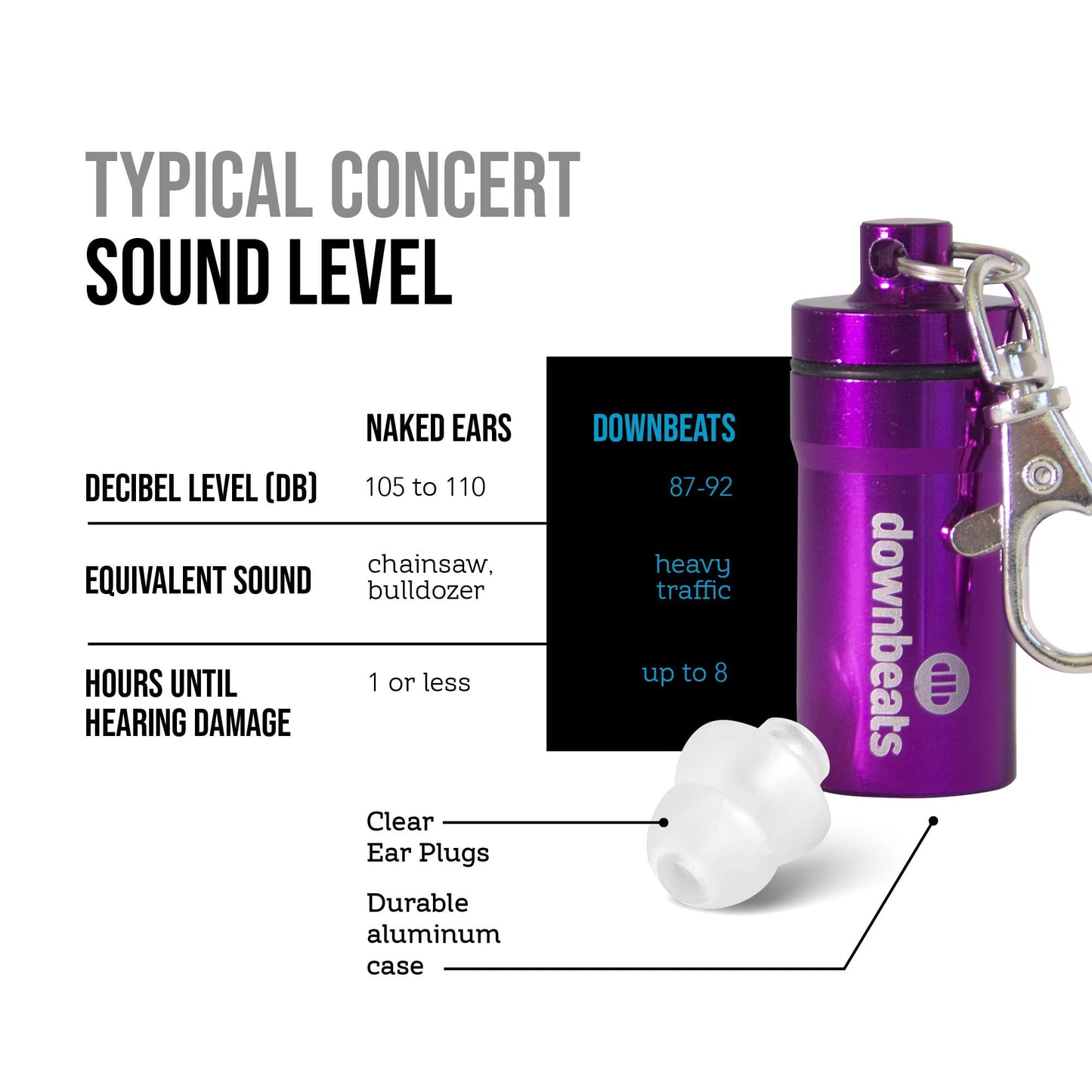 Downbeats Reusable High Fidelity Hearing Protection: Ear Plugs For Concerts, Music, And Musicians (Clear Ear Plugs, Purple Case)