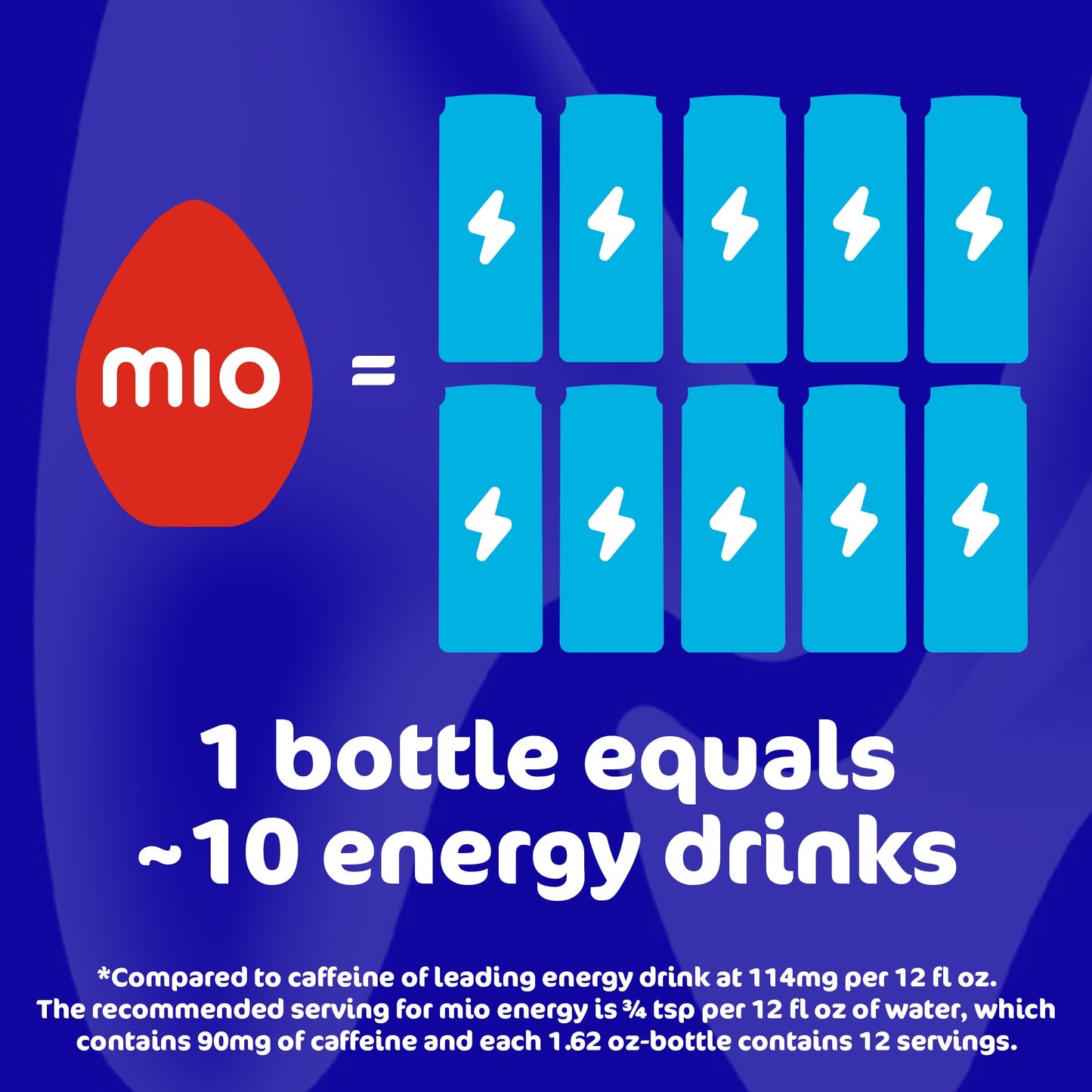 Mio Energy Water Enhancer Variety Pack, 3 Flavors with Caffeine, Zero Sugar, 1.62 fl oz