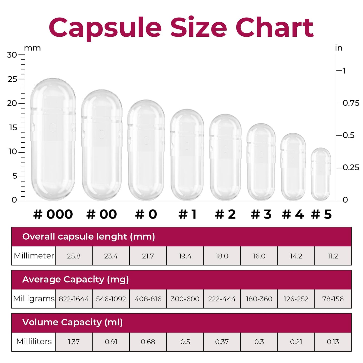 ATLEMISME Empty Gelatin compact pieces Size 4 - 100 Count Clear Gel Caps with 2 Filling Spoons