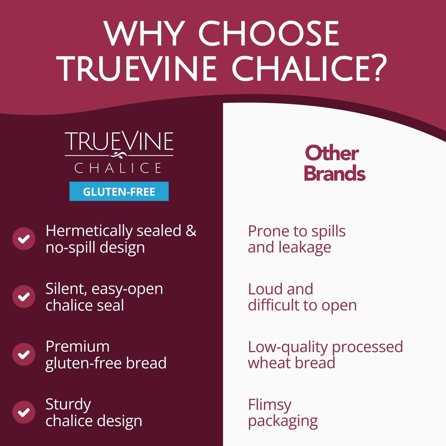 TrueVine Chalice Communion Cups and Wafer Set - Prefilled Cups with Gluten Free Unleavened Bread & G Juice - Carefully Packaged & Easy to Open Ideal First Communion (200 Count)
