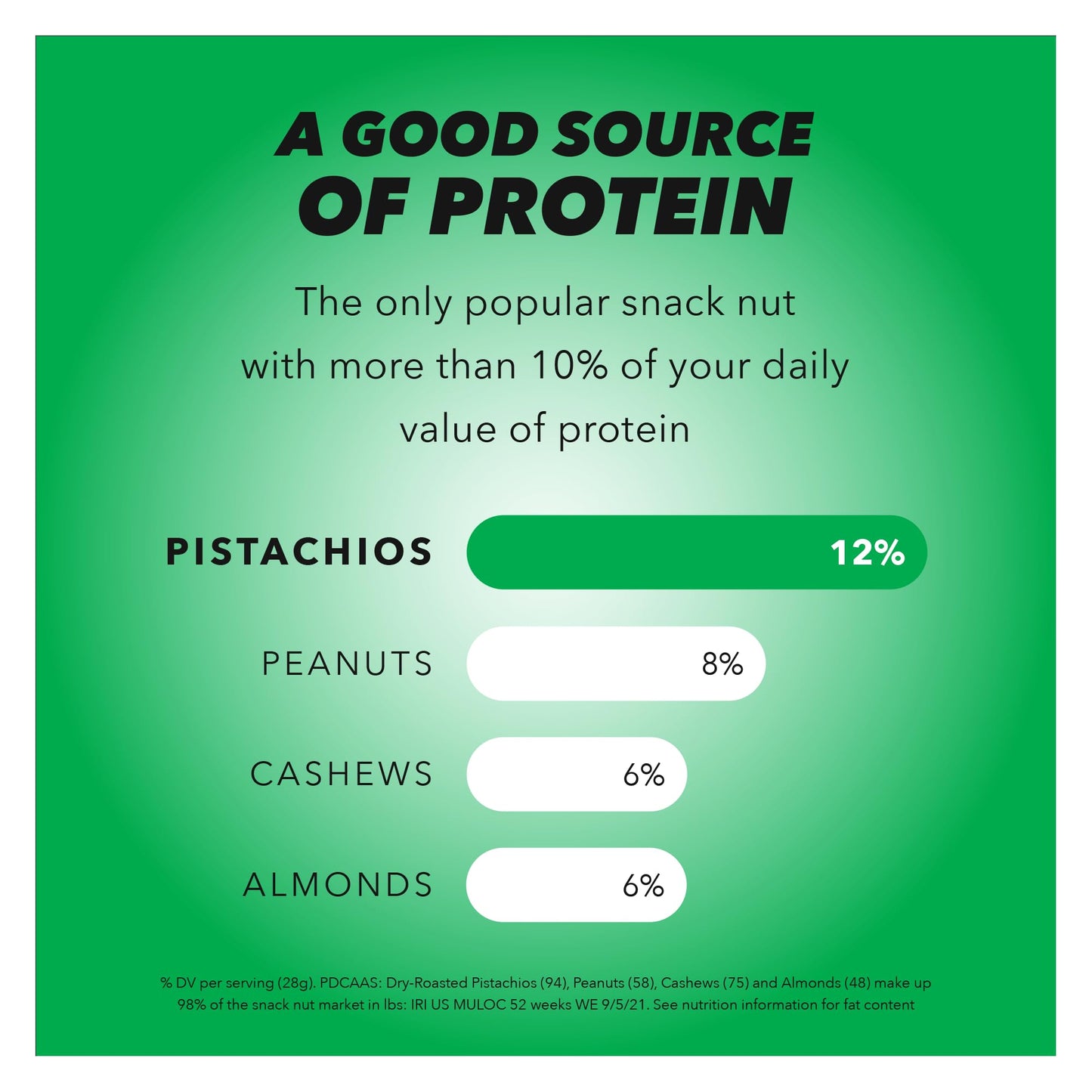 Wonderful Pistachios No Shells, Jalapeo Lime Flavored Nuts, 11 Ounce Resealable Bag, Protein Snacks, Gluten Free, Healthy Snacks